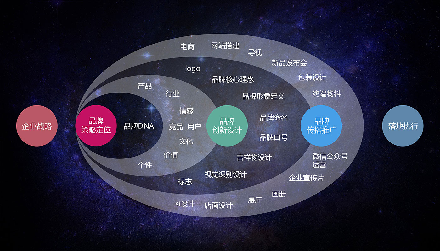 vi設計公司的專業(yè)